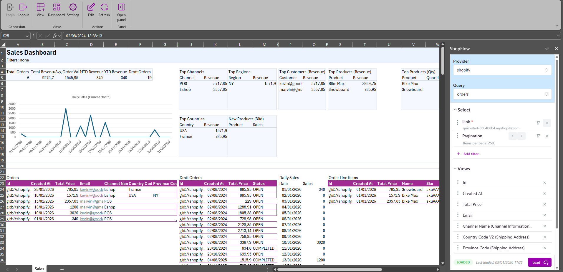 Sales dashboard