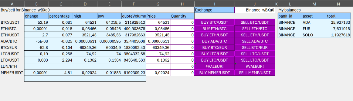 Page multi symbols ADA, BTC, ETH, LUNA, MEME