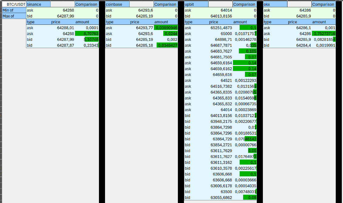 Track Symbol Across Multiple Providers