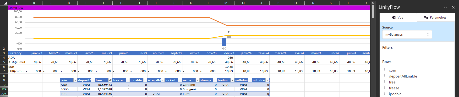  Complément Excel directement connecté à Binance pour extraire les portefeuilles et les transactions.