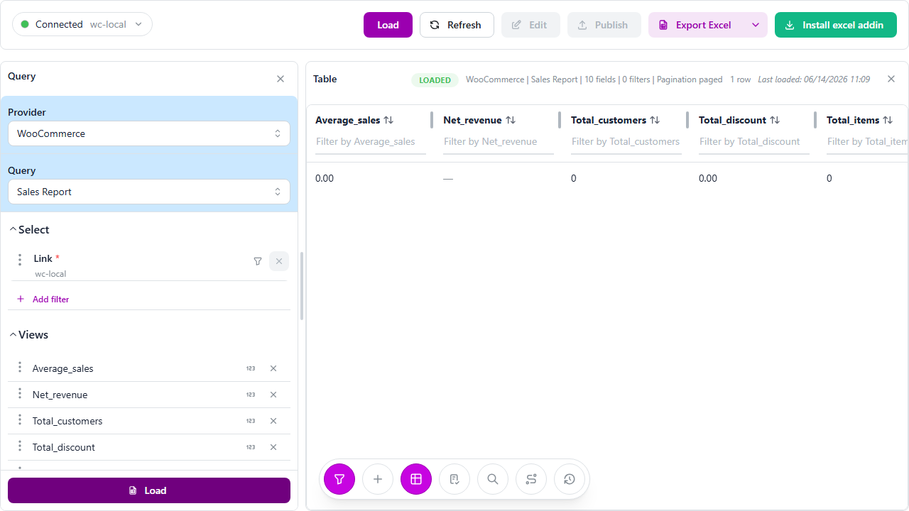 Hier en une ligne : le rapport de ventes Lila Studio