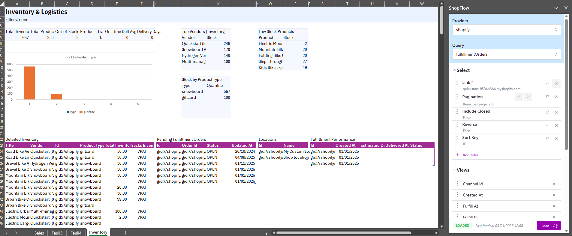 Dashboard stock et logistique dans ShopFlow
